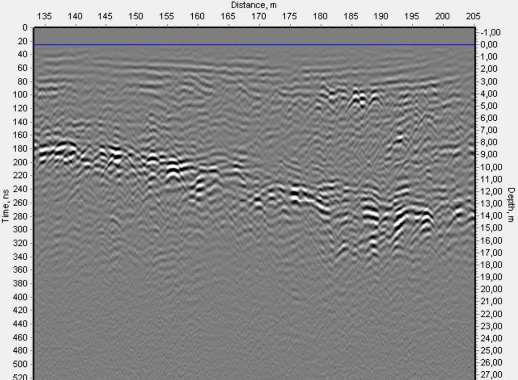 VIY3-125 MHz Bodenradar Profil